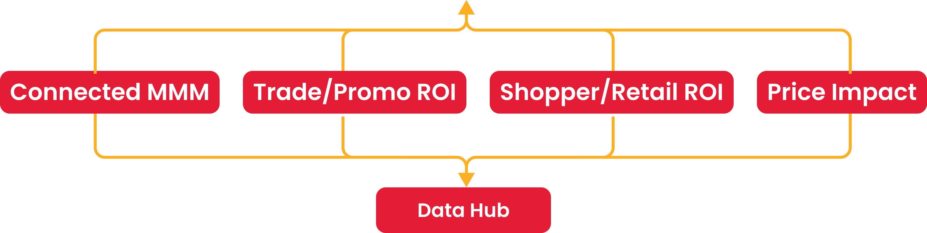 Connected Growth Planning