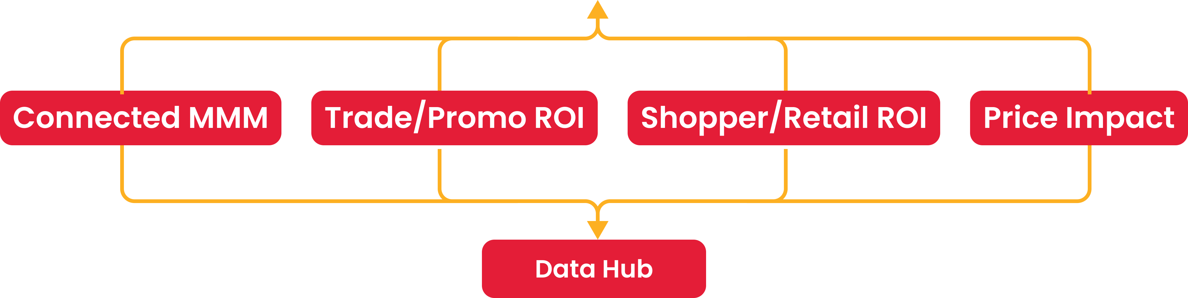 Connected Growth Planning